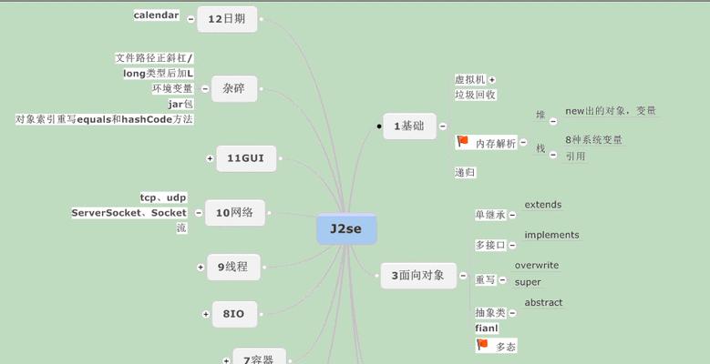 Java入门基础知识解析（从零开始学习Java编程）