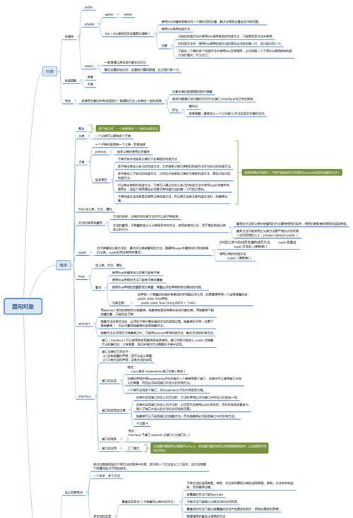 Java入门基础知识解析（从零开始学习Java编程）