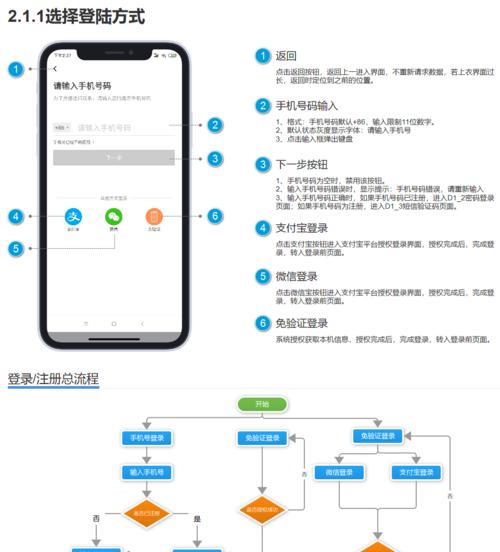 分享Mrd市场需求文档模板（提升产品开发效率）