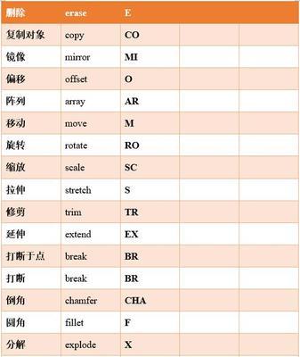 CAD快捷键命令大全（掌握关键快捷键）