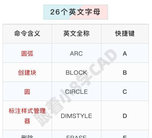 CAD快捷键命令大全（提高工作效率的必备技巧）