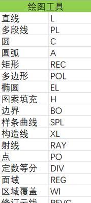 CAD快捷键命令大全（提高工作效率的必备技巧）