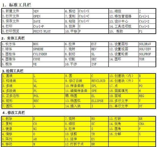 CAD快捷键命令大全（提高工作效率的必备技巧）