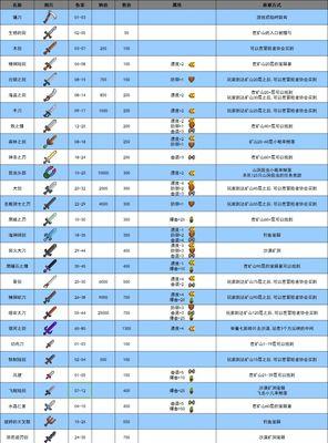 梦幻龙族舞者技能介绍（探秘梦幻龙族舞者的神奇技艺）