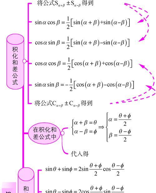 掌握8个常用函数，轻松解决编程难题（一文读懂常用函数）