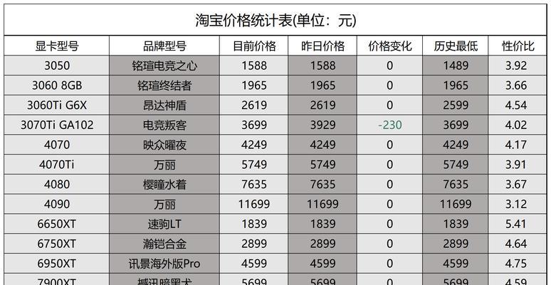 2024年显卡排行榜（预测2024年显卡市场中的领先产品和技术趋势）