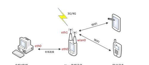 防火墙的五大基本功能及其重要性