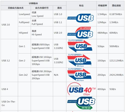 整理资料的专业软件推荐（提高工作效率的资料整理利器）