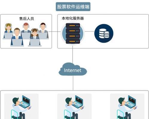 五款远程办公软件推荐，让你办公无障碍（提高工作效率）