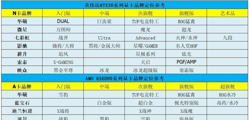 通过显卡外观识别型号的方法（如何通过外观辨别显卡型号）