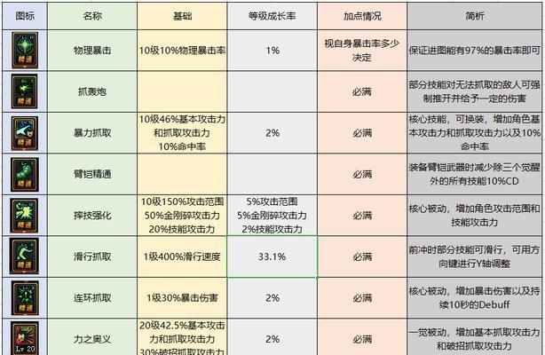 DNF装备打造提升顺序的秘籍（轻松打造强力装备）