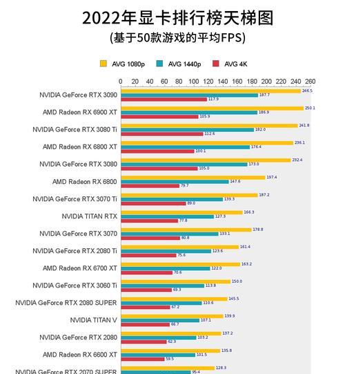 最新专业绘图显卡天梯图（专业绘图必备）