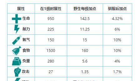 最新方舟饲料配方（创新配方为畜牧业带来巨大突破）