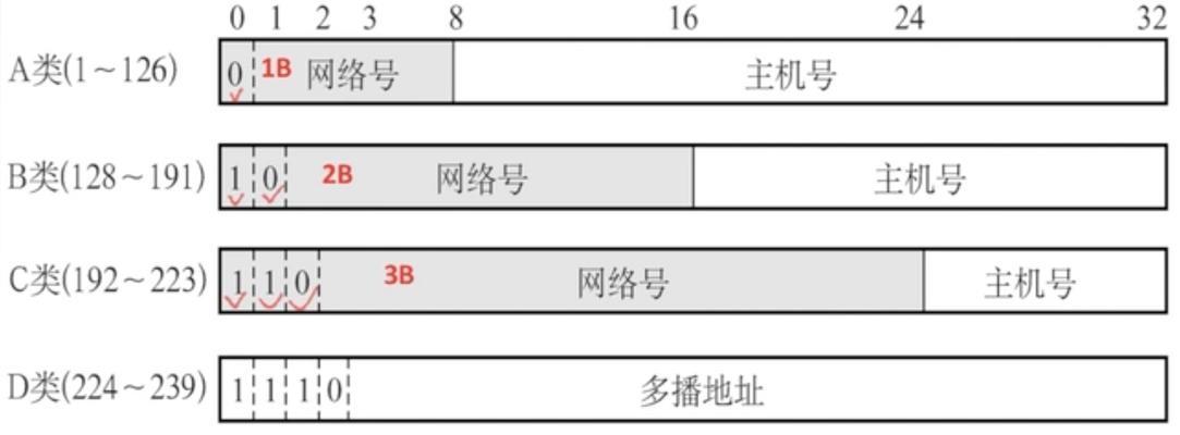 如何查找远程的IP地址端口（掌握网络技巧）