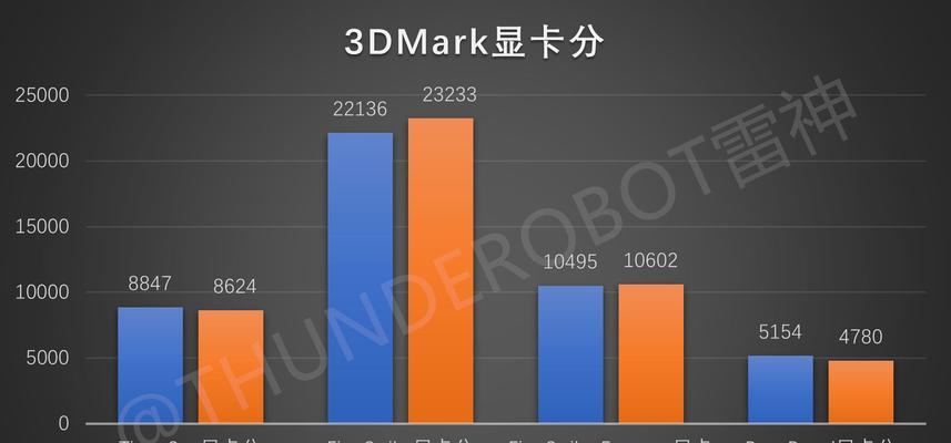 2024年显卡性价比推荐（探索最值得购买的显卡选择）