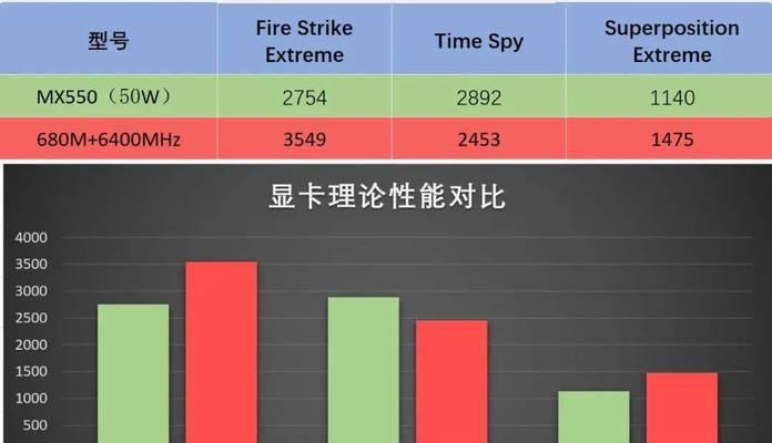 2024年显卡性价比推荐（探索最值得购买的显卡选择）