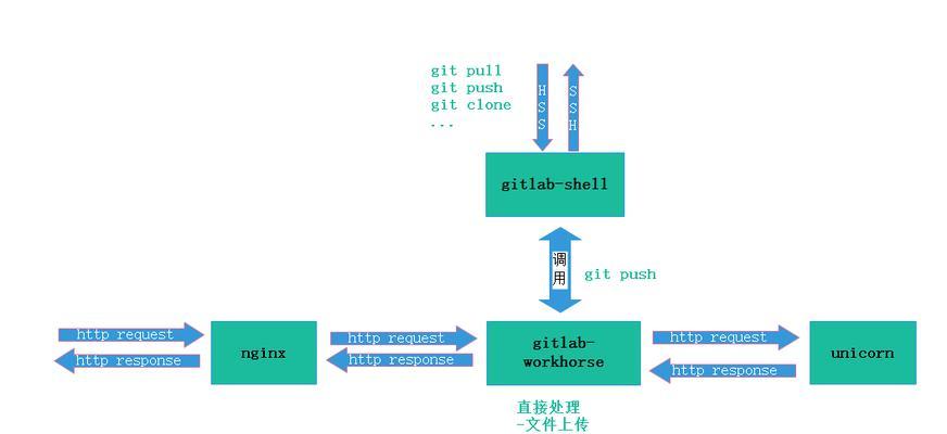 一步步教你搭建个人云服务器（实现个人云服务器搭建）