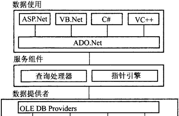 简单数据库设计案例（用关系型数据库构建的学生成绩管理系统）