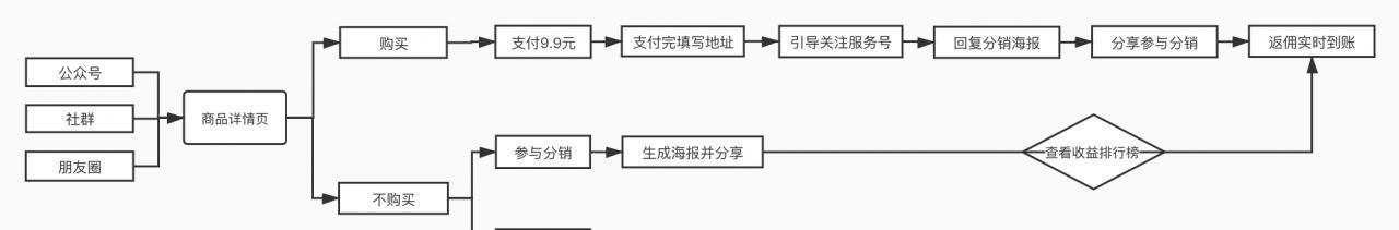 揭秘分销裂变（探索分销裂变的创新之路）