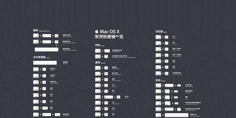 MacBook快捷键一览表（掌握关键快捷键）