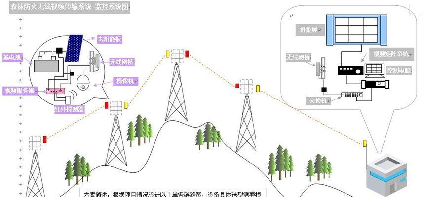 无线网桥连接方法一招在手，畅享高速网络（一步之遥）