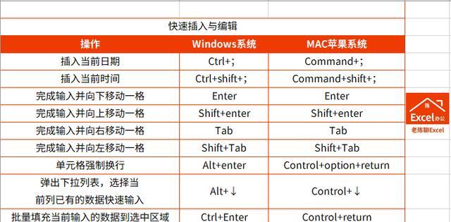 Excel常用快捷键命令大全（提高工作效率的必备技巧）