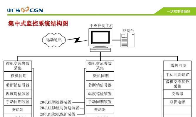 如何讲解监控电脑屏幕教程（简单易懂的教程分享）