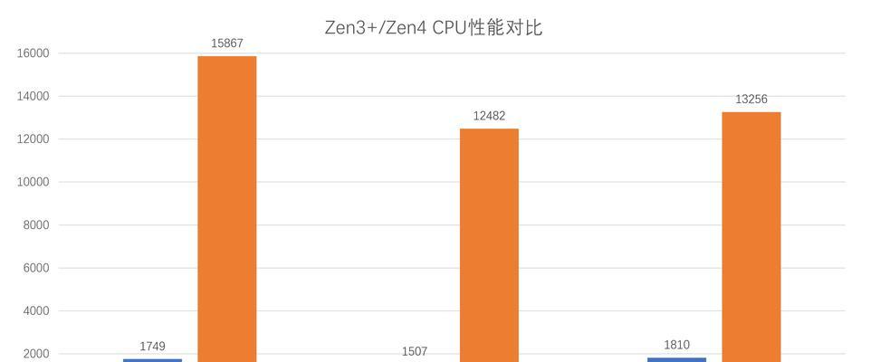 2024年台式电脑组装配置指南（打造高性能的台式电脑）