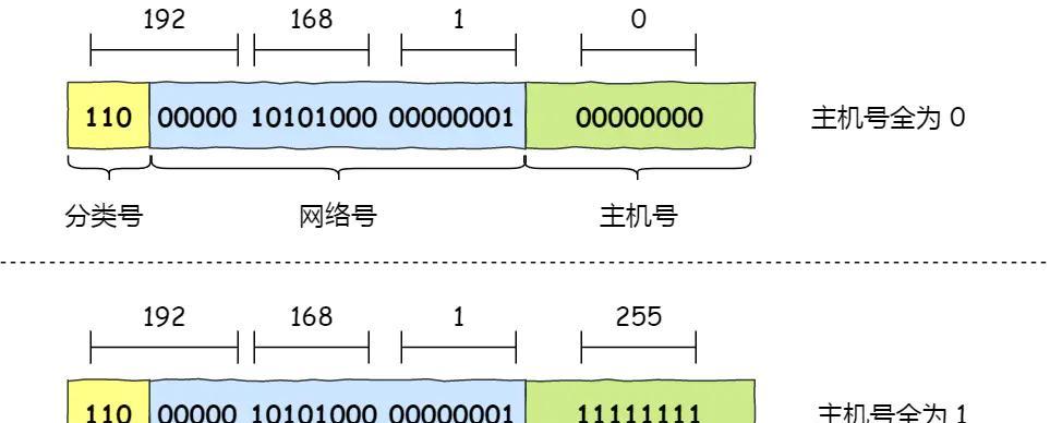 网络IP地址查看方法大全（掌握IP地址查看的技巧）