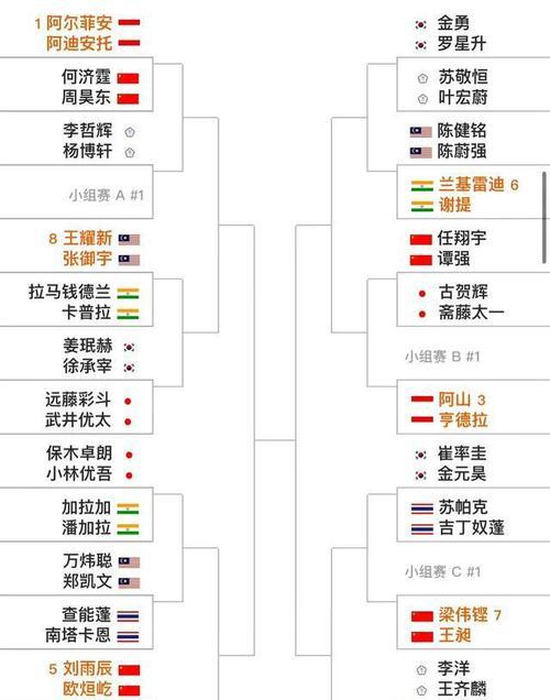 英雄联盟2024年放置英雄最强阵容揭秘（以创新策略为核心）