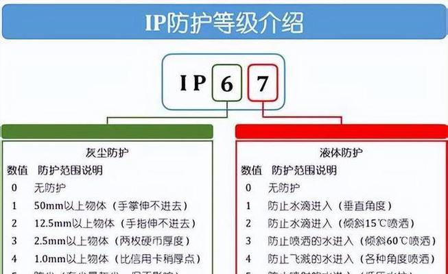 免费手机IP转换器的使用指南（轻松解决网络限制问题）