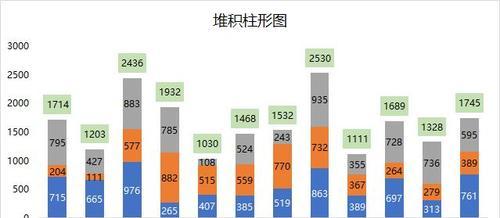 如何利用折线图添加数据（掌握折线图的小窍门）