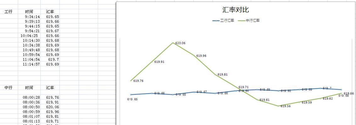 如何利用折线图添加数据（掌握折线图的小窍门）