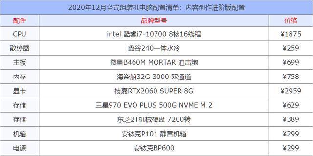 以4000元组装电脑配置清单，打造高性价比电脑（4000元电脑配置清单）