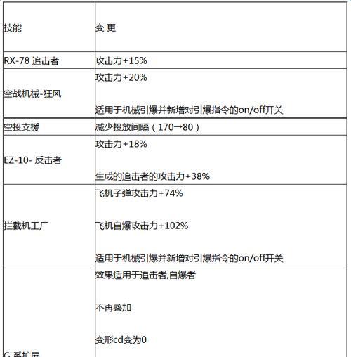 DNF机械师技能介绍大全（一探机械师的超强技能）