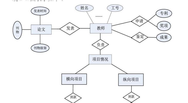 数据管理系统的功能及应用（解读数据管理系统的主要功能以及应用场景）