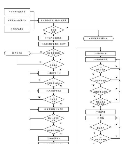 快速绘制流程图的技巧与方法（利用Word文档进行流程图绘制）