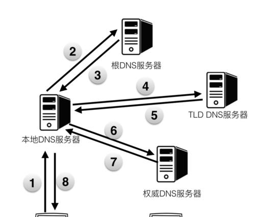 通过设置手机DNS优化网速，畅享高速上网体验（解析速度快）