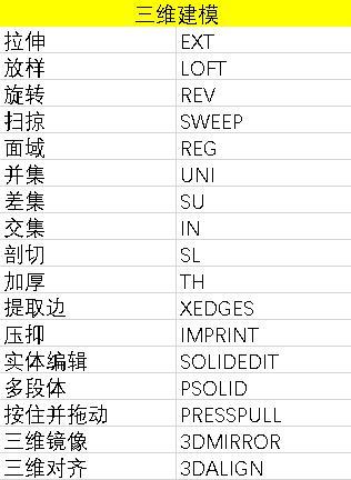 CAD移动快捷键命令大全（提高工作效率的CAD移动快捷键一览）