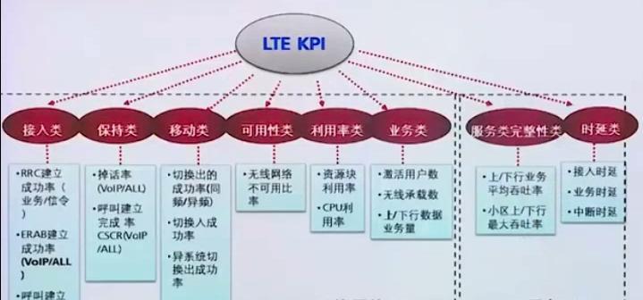 LTE网络和4G网络，谁更好用（比较两种网络的速度、覆盖范围和稳定性）