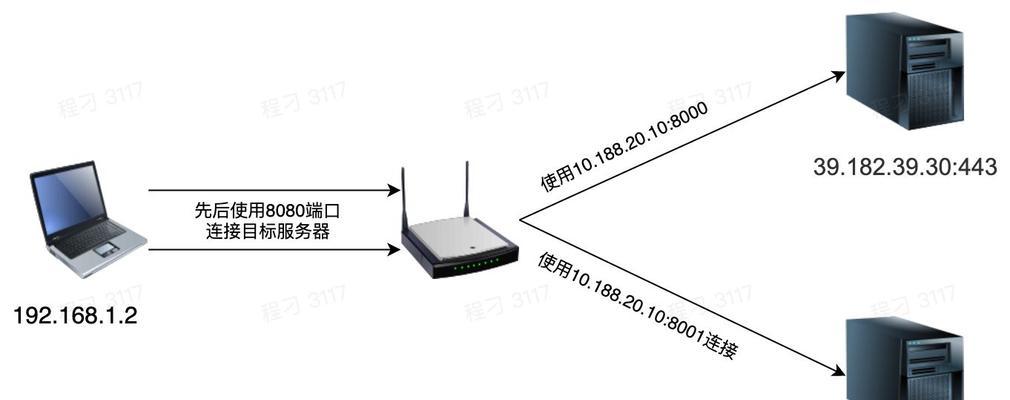 防火墙中的地址转换技术（深入解析地址转换技术在防火墙中的应用）