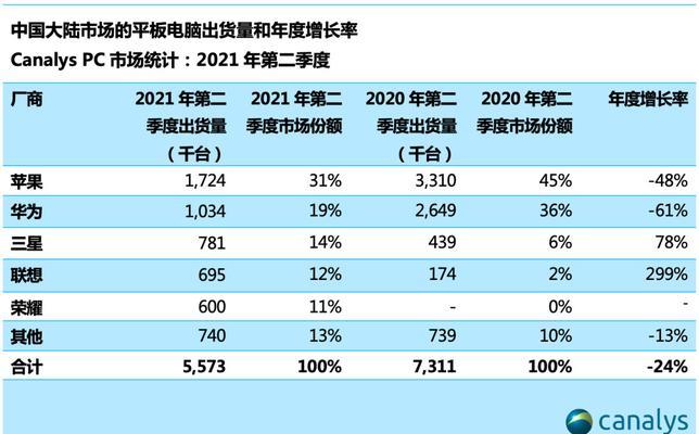 最新苹果分析数据重启代码对照表（探索苹果产品销售数据的新方向）