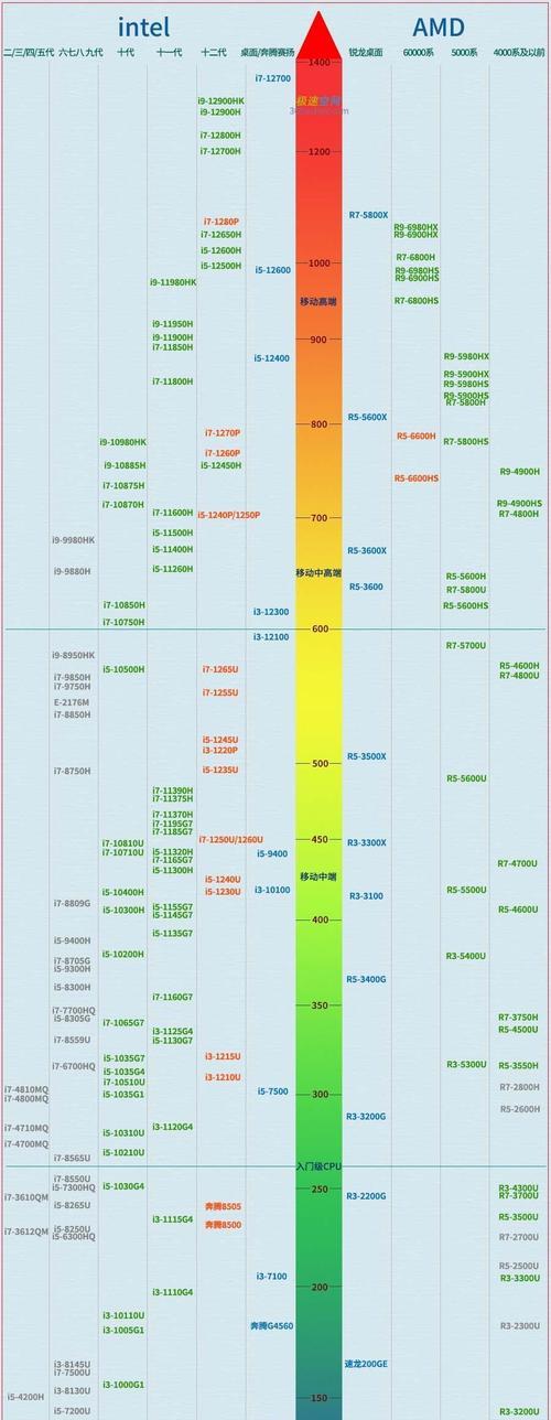 探究台式电脑显卡性能天梯图的作用与意义（解密显卡性能天梯图）