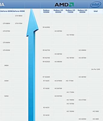 探究台式电脑显卡性能天梯图的作用与意义（解密显卡性能天梯图）