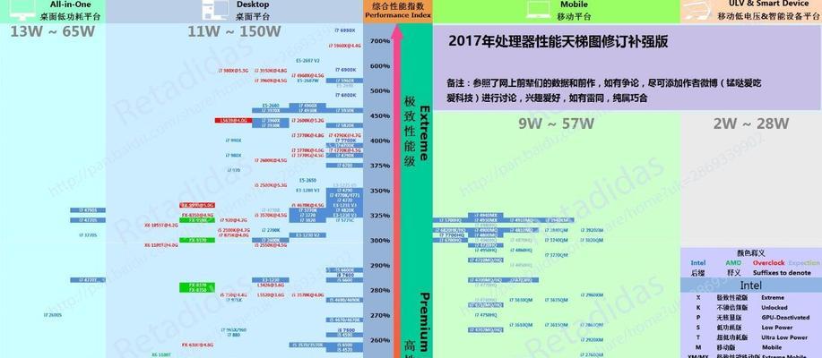 探究台式电脑显卡性能天梯图的作用与意义（解密显卡性能天梯图）