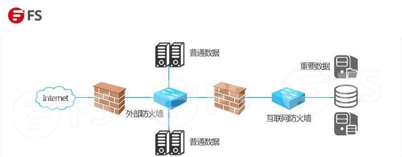 网络防火墙软件的安装与使用技巧（掌握关键步骤轻松保护网络安全）