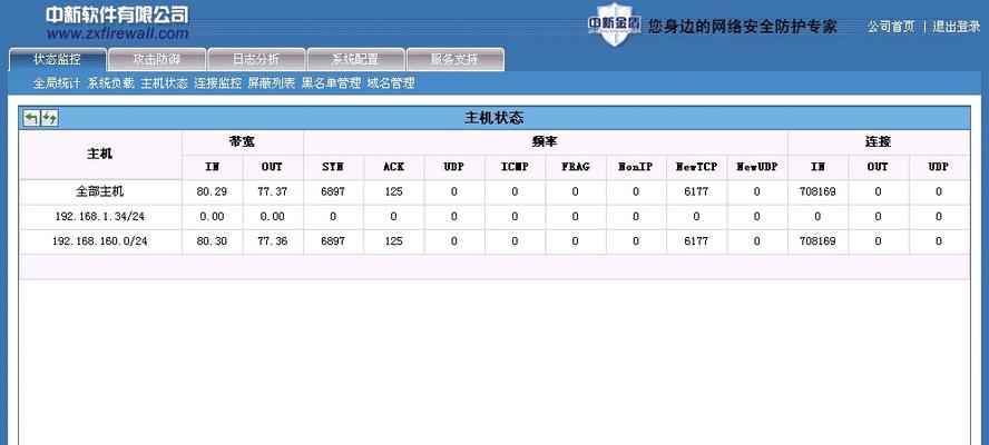 网络防火墙软件的安装与使用技巧（掌握关键步骤轻松保护网络安全）