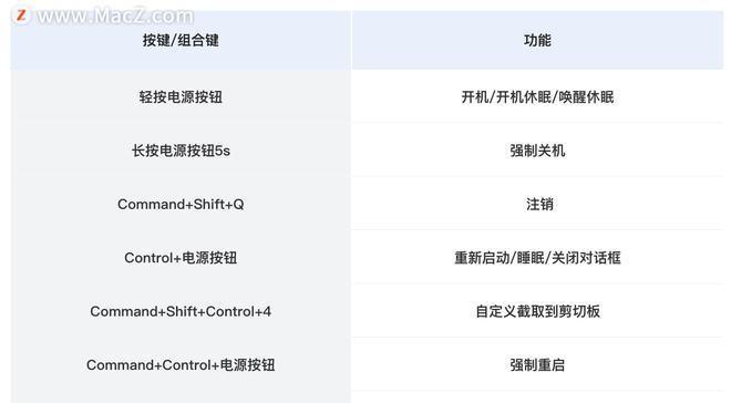 Mac粘贴复制快捷键（轻松掌握Mac上的粘贴复制技巧）