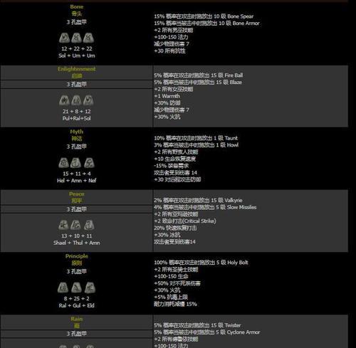 暗黑2符文之语一览表及用途解析（探索暗黑2世界的奥秘）