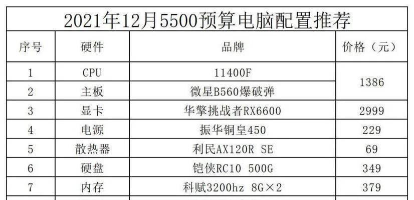 如何根据电脑组装配置清单表自行组装电脑（一步步教你组装你梦寐以求的个人电脑）